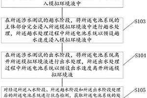 一种电池系统涉水的测试方法