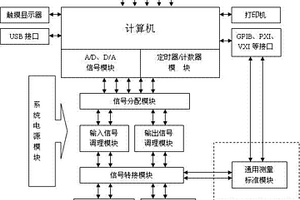 一种电学量自动校准系统及其校准方法