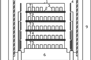 一种适用于材料基因组计划的高通量热等静压装置及方法