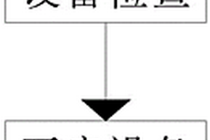 一种彩印包装固化方法
