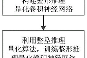 基于整型推理量化CNN的SAR图像变化检测方法