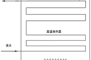 一种燃气热水器换热器涂覆复合催化剂的处理方法