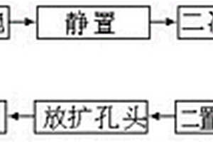 挤压方式生产大口径薄壁管的扩孔方法