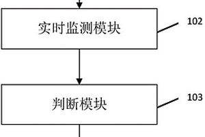 一种智能垃圾桶监控装置