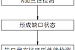 一种门窗三性的检测方法