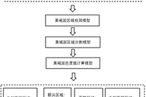 一种基于深度学习的黄褐斑图像识别方法、系统和装置