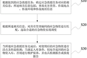 一种救援应急物资的管理编码及调度管理方法