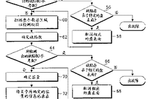 用于在制造过程中改变硬磁盘驱动器容量的方法