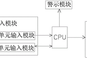 一种农产品检测多样次时控警示系统