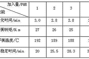 PVC有机质稳定剂异型材配方及其制备方法
