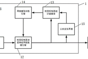一种多光源融合的视觉检测系统