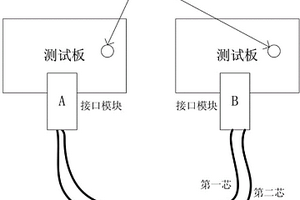 一种有源线缆的数据传输性能自检系统