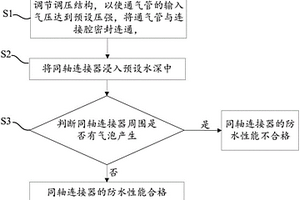 同轴连接器的防水检测方法和同轴连接器的防水检测系统