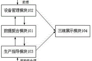 一种基于数据聚合的三维电站服务管理系统