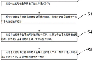 一种基于单绞机的复合绞导体及其制备方法