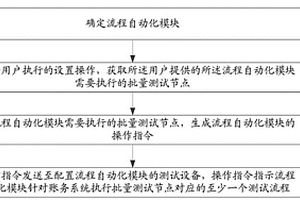 账务系统的批量测试方法、电子设备及存储介质