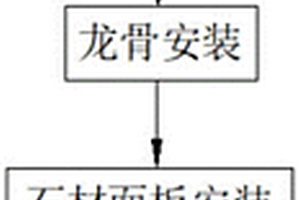 一种背栓式干挂石材幕墙单体置换方法