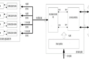 一种新型四轴星载角位移测量系统及控制方法