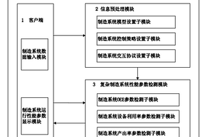 复杂制造系统性能参数信息检测系统