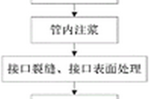 一种大口径排水管道非开挖涂层内衬修复方法