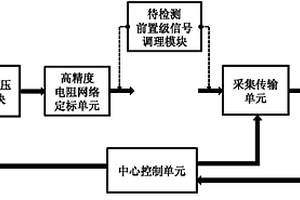 电阻抗扫描成像前级信号调理模块的检测装置及标校方法