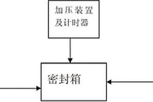 剔除云母纸电容器次品的检测方法