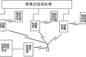 机车车辆整备作业综合智能检测系统及检测方法