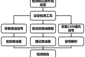 一种汽车ECU回用件检测装置及方法
