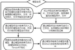 基于人工智能嵌入式系统和边缘系统应用方法