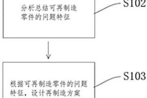 工程机械再制造方法和泵车再制造方法