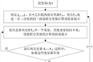 基于迭代二分级联分类器的快速物体检测方法
