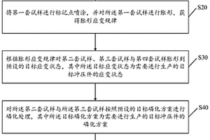 一种冲压件成形性能与磷化的耦合关系获取方法