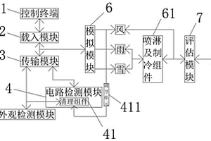 太阳能光伏发电组件故障在线检测装置及其检测方法