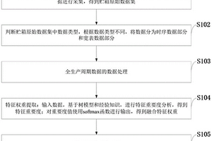 贮箱质量评估方法、系统、存储介质、计算机设备及应用
