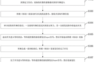 一种用于转毂制动检测的无线遥控装置、控制方法及应用
