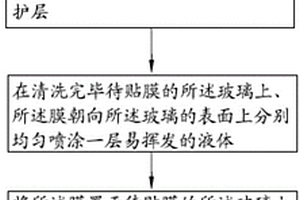 快速玻璃贴膜方法