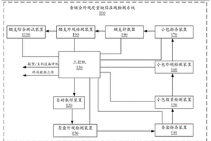 香烟全外观质量缺陷在线检测系统