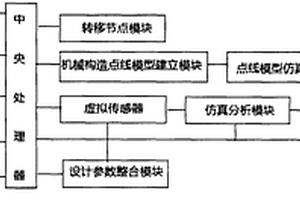 一种机械设计参数优化系统