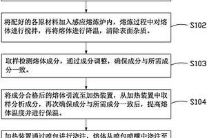 铁基非晶软磁合金及其制备方法