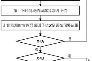 一种基于震荡抑制的云VPN管理优化方法和系统