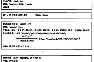 一种黄光型荧光粉的制取方法