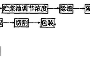 铅酸蓄电池的超级硅碳纤维隔膜配方及其制造方法