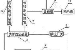 一种人工血管的生物力学性能测试方法及其装置