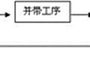 扁平形自承式引入光纤带光缆的制备方法以及光缆