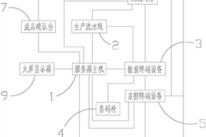 装配线物联网管理系统及其管理方法