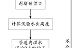 农村生活污水收集工程中塑料排水管道的闭水试验方法