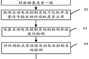 检测自动电压控制系统的方法、系统及装置