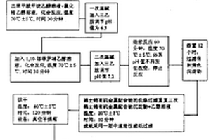 有机电致发光材料稀土铕有机金属配合物的制取方法
