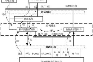 一种适用于智能高压设备系统级测试的分布式测试方法