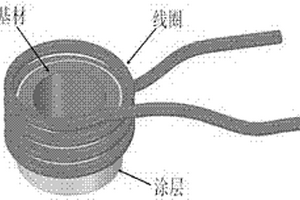 一种抽油杆表面镍基涂层及其制备方法